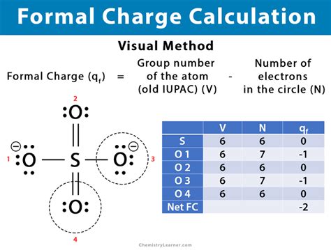 Charge Formula