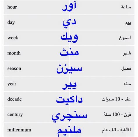 تعليم الانجليزي بالعربي