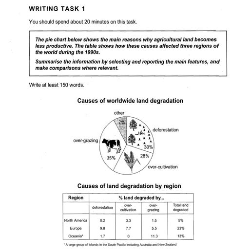 Ielts Writing Task 1 Pie Chart And Table Sample How To Describe Pie