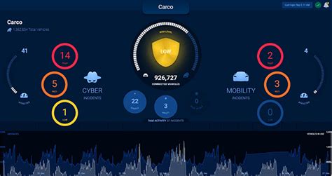 Upstream Security Raises 30 Million To Protect Connected Cars From