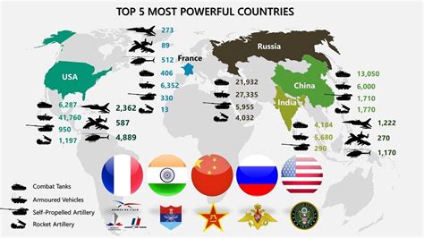 Military Comparison Of Top Most Powerful Countries Youtube