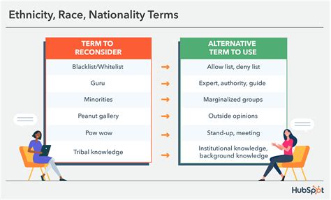How To Use and Promote It at Your Organization - MrPranav.com