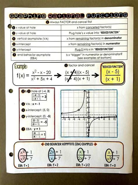 Rational Functions Practice Worksheets