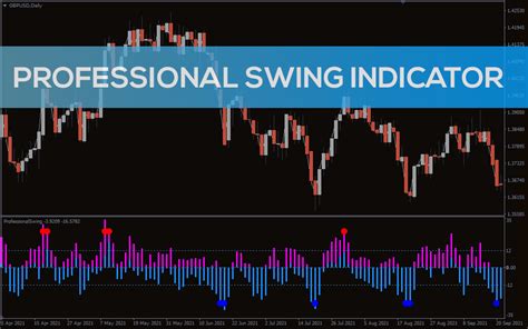 Professional Swing Indicator For Mt4 Download Free Indicatorspot