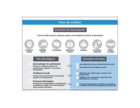 Pearls Debriefing Tool Debrief2learn