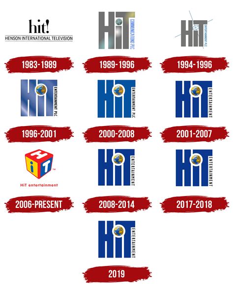HIT Entertainment Logo, symbol, meaning, history, PNG, brand