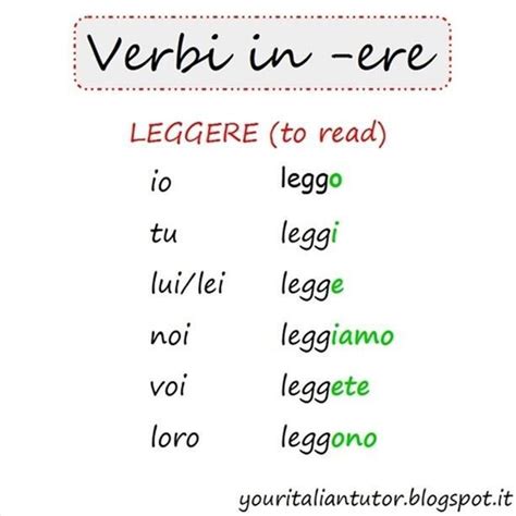 The Present Tense Of Regular Verbs Ending With Ere Italian Vocabulary