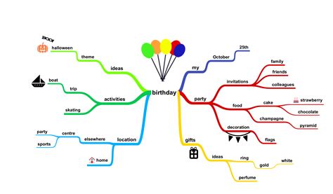 Mind Map Concept Mind Mapping Ideas Simple Simple Min Vrogue Co