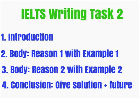 Writing task 2 questions. IELTS writing task 2. IELTS writing task 2 Samples. IELTS writing task 2 essay. Introduction IELTS task 2.