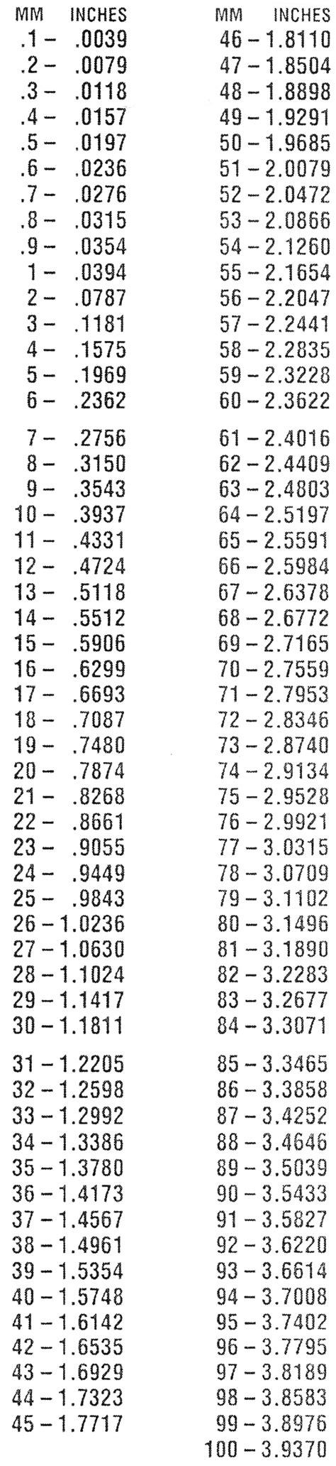 Metric Conversion Chart Zero Products Inc