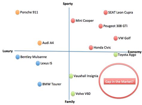 There are 7 key steps to effectively. The Segmentation, Targeting and Positioning model | Good ...