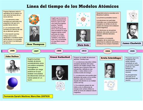 Modelo Atómico De Demócrito Modelos Atomicos