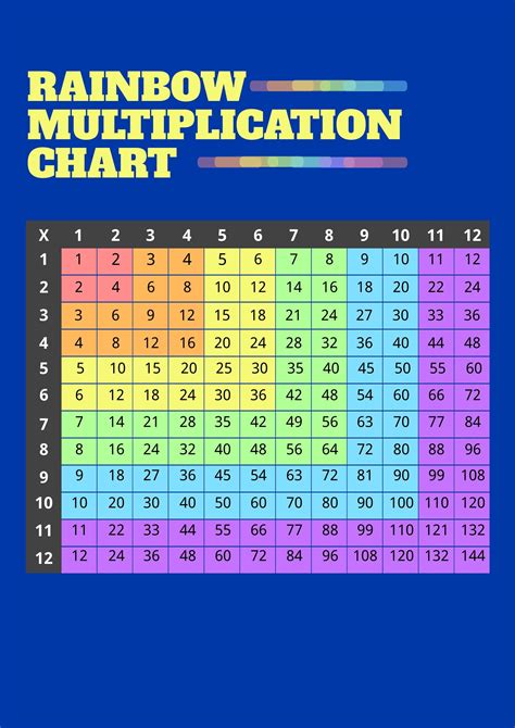 Printable Color Multiplication Chart 1 12 Tricks Memo