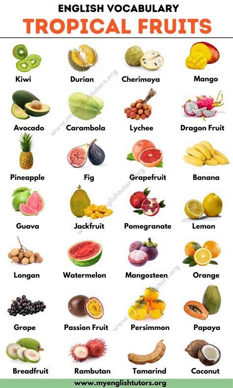 List Of Fruits List Of Popular Fruit Names With Fruit List Fruit Names Fruit Recipes