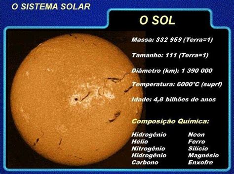 Astronomia VÍdeo O Sol