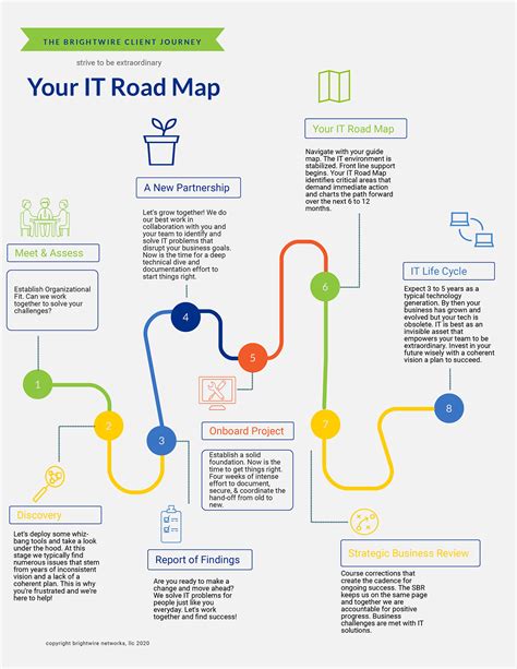 It Roadmap Brightwire Networks