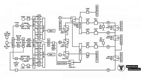 Wiring Diagrams And Wire Types Aircraft Electrical System