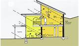 Passive Solar Heating System Pictures