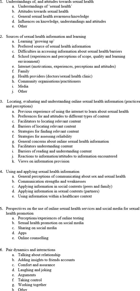 What Are The Barriers And Challenges Faced By Adolescents When Searching For Sexual Health