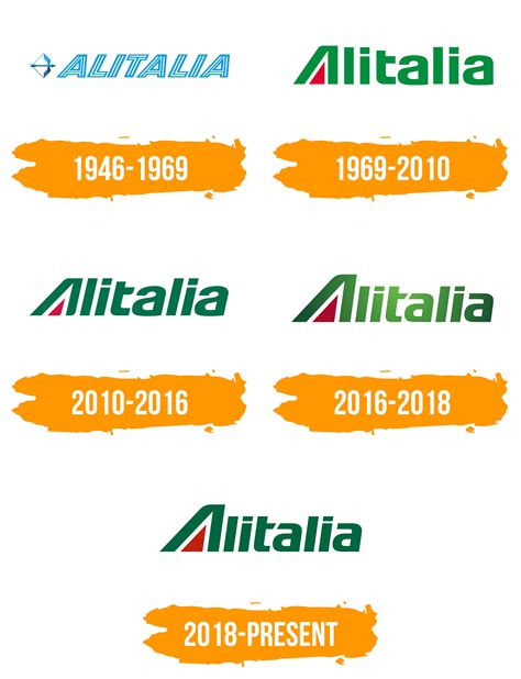 Alitalia Logo Histoire Signification De Lemblème