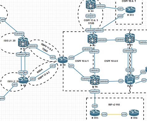 Stub Areas Configurations Network Diagnose Troubleshoot Documentation