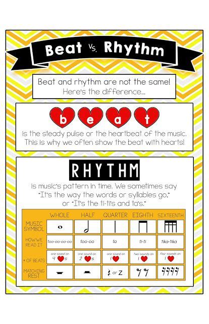 Finding Your Singing Voice Anchor Chart Freebie Elementary Health