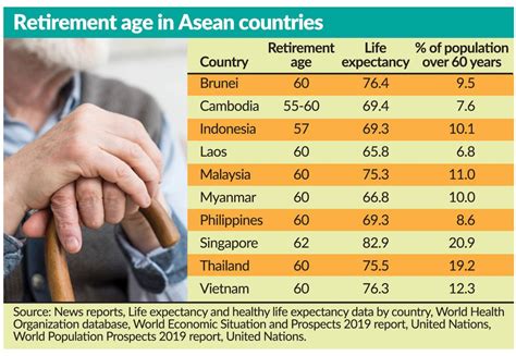 Many Countries Pushing For Higher Retirement Age Eleven Media Group