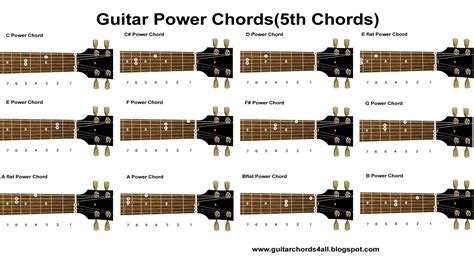 Guitar Chords Power Chords