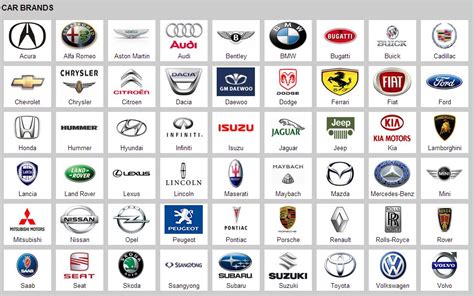 The latest list, buyer\'s guides and technical specifications of classic car marques and models. All Car Brands & Automobile Manufacturers listed by ...