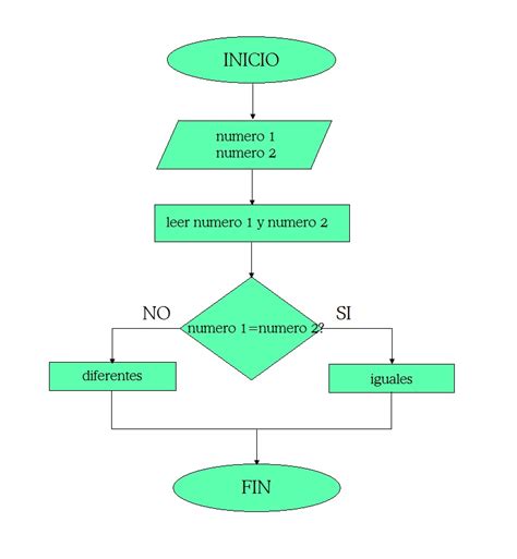 Daaniick Diagramas De Flujo