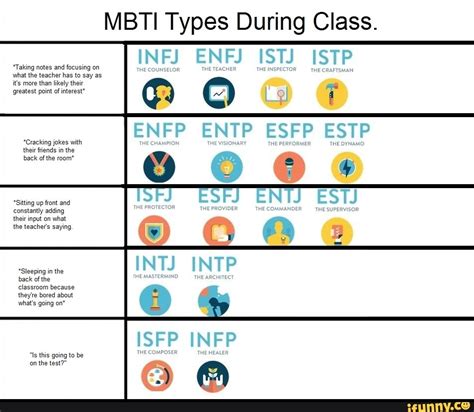 Mbti Types During Class Ifunny
