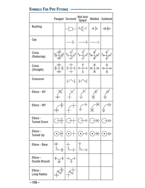 Solution Symbols For Pipe Fittings Studypool
