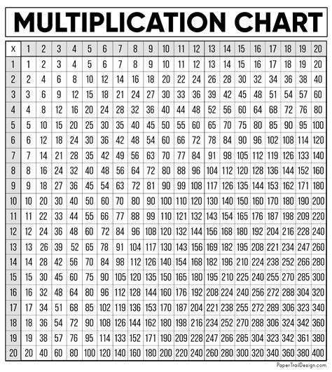 Multiplication Chart 1 20 Printable Pdf