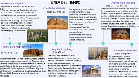 Linea Del Tiempo Historia