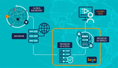 Como A Internet Funciona A Loga Explica Para Voc