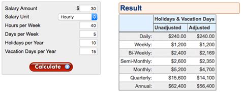 Top 6 Best Wage Calculators 2017 Ranking Hourly Monthly Weekly