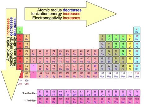 Electronegativity Measure Of An Atoms Ability To Attract Electrons To