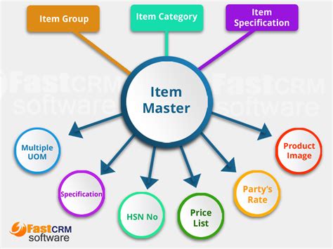 Product Master Prepare Your Product Master With Fast Crm Software