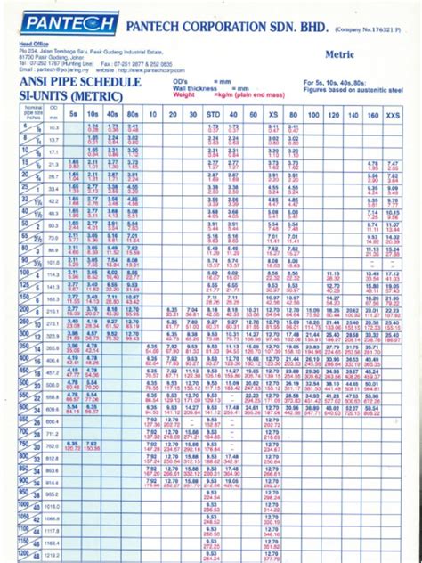 Ansi Pipe Schedule Metric Pdf