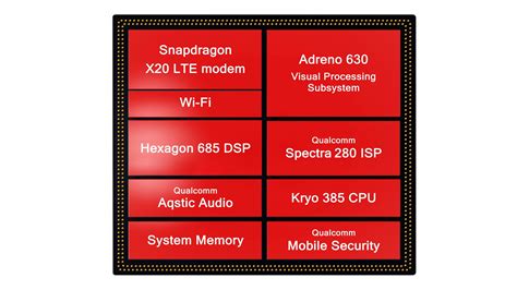 Snapdragon 845 mobile platform provides smartphones with fast download speeds, innovative vr experiences, and improved security and personal assistants. Qualcomm Snapdragon 845 News: Release Date and Specs ...