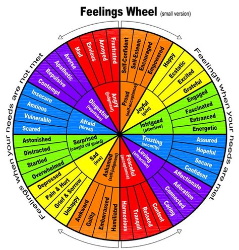 Feelings Wheel Emotion Chart Feelings Wheel Feelings And Emotions