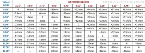 Bolt Pattern Guide And Lug Nut Chart