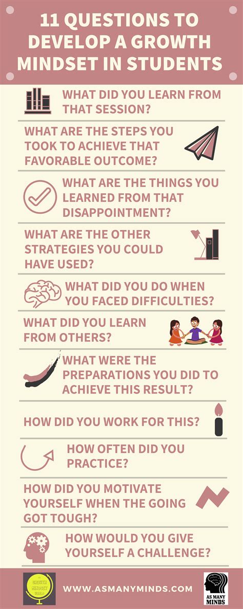 The 11 Questions To Develop A Growth Mindset In Your Students