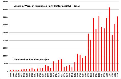 23 National Political Party Platforms The American Presidency Project