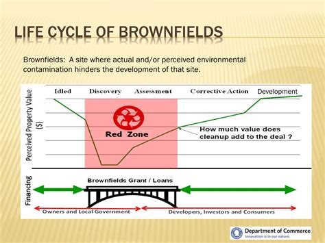 Ppt Brownfields Opportunities Or Constraints Powerpoint