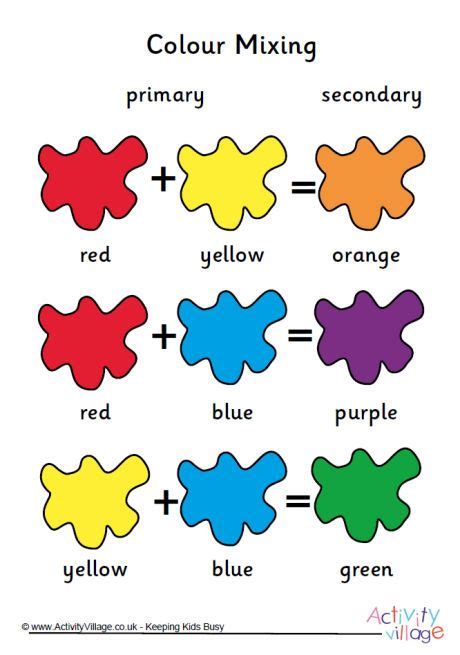 Colour Mixing Chart Color Activities For Toddlers Preschool Colors