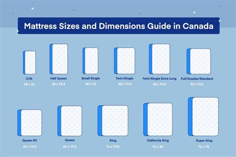 Mattress Sizes And Dimensions In Canada Amerisleep