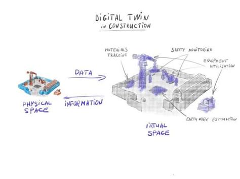 Benefits Of Digital Twins In Construction