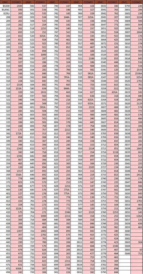 Dmc Floss Conversion Chart