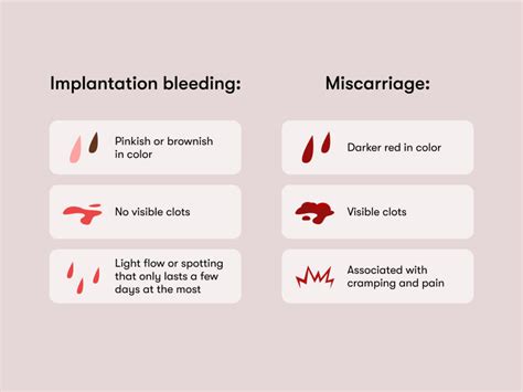 What Does Implantation Bleeding Discharge Look Like